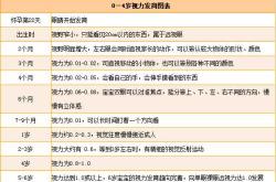 面部激光影响备孕吗