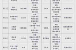 月子餐外卖怎么选更安心