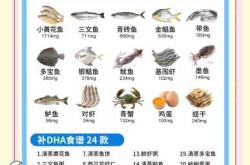 婴儿如何补充锌才合适