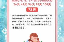 坐月子大家有啥说说