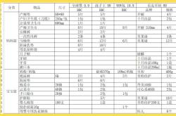 南宁9.9待产包有啥值得买