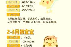 婴儿吃奶量标准表怎么看