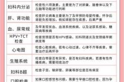 备孕后要做哪些检查项目