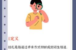 女性结扎影响备孕吗