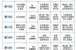 产后坐月子有哪些食谱