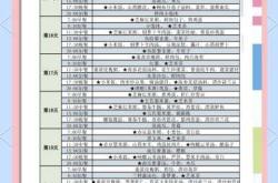 剖腹产后月子餐食谱有哪些