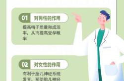 女生备孕吃叶酸有种类吗