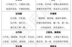 胎教选择童谣有哪些要点