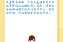 备孕前喝了咖啡会怎样吗