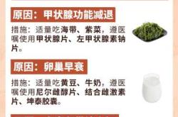 女性备孕雌激素少该吃什么