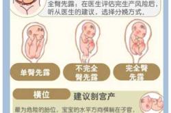 胎教可以调整胎位吗视频