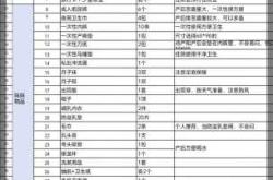 待产包册子怎么准备