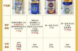 新生儿该吃多少毫升奶粉