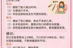 剖腹产催宫素有何用