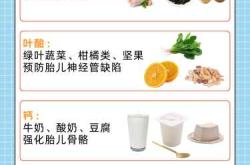 十天抽血能查出怀孕吗