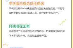 单纯甲状腺球蛋白高备孕需注意啥