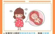 孕6周孕反停止正常吗