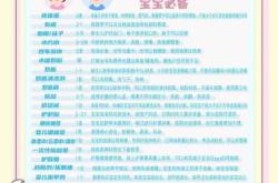 待产包里需要准备暖宝宝吗