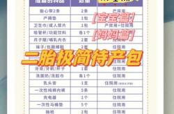 孕妇极简待产包清单有哪些