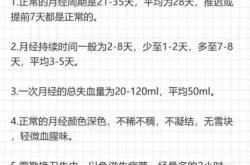 产后月经量多是什么原因