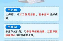 产后尾骨疼怎么回事