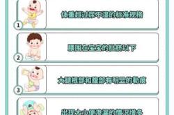 宝宝该穿多大纸尿裤怎么选