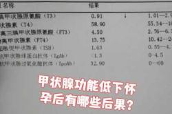 备孕不孕要查甲功吗