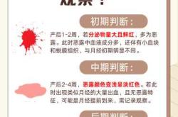 产后半年出血是怎么回事