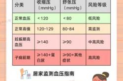 高血压备孕需提前换药吗