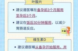 备孕初期需要补叶酸吗