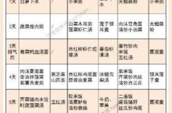 坐月子如何不发胖