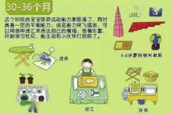 新生儿头烫该如何处理