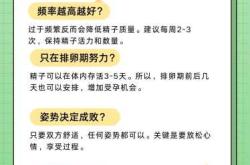 备孕同房后清洗影响备孕吗