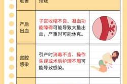 引产后做清宫痛不痛