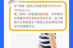 备孕需注射苯甲酸雌二醇吗