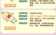 新生儿按时喂养还是按需喂养
