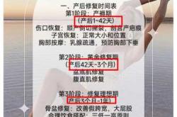 正常产褥期为产后阶段吗