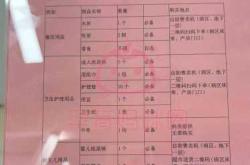 医院待产包数量多少