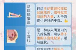 顺产后子宫下垂有哪些症状