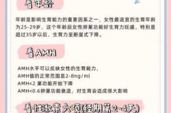 高龄备孕查卵泡检测准吗