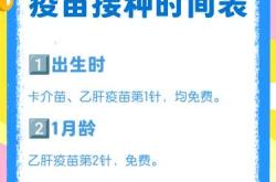 新生儿一个月要花多少钱