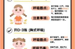 如何掌握顺产分娩技巧