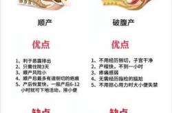 刨腹产和顺产哪个更适合