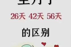 流产后需要坐多久的月子