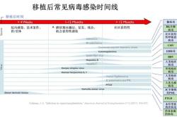 婴儿巨细胞感染怎么办