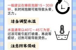 出月子用艾叶洗澡吗