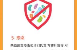 产后大便出血是怎么回事