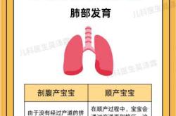 剖腹产可剖三次吗