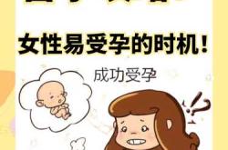备孕女人为啥发胖