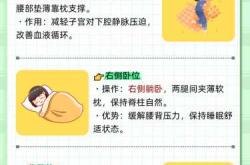 怀孕可以躺着睡吗